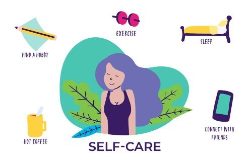 Is Self-Care the Key to Unlocking a Happier You?