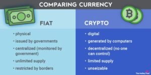 Crypto Vs. Fiat: Can Digital Currencies Replace Traditional Money?